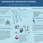 Information Technology and People