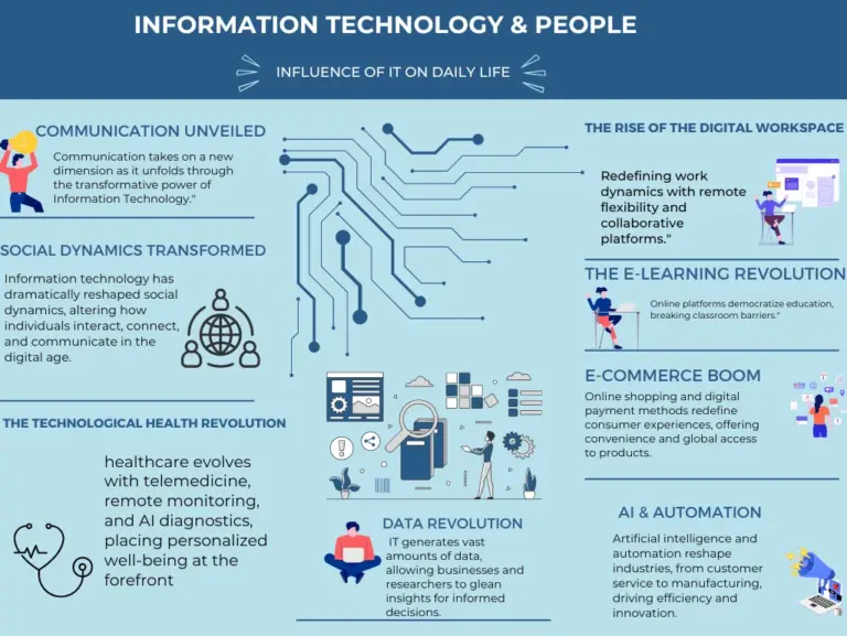 Information Technology And People