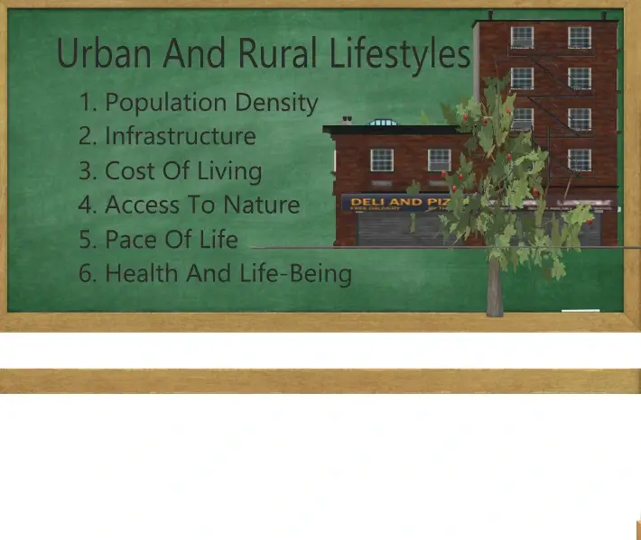 Urban and Rural Lifestyles
